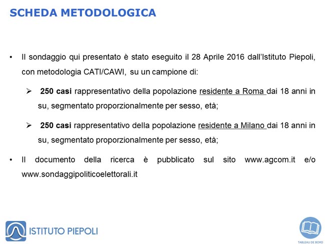 sondaggi roma milano nota metodologica piepoli