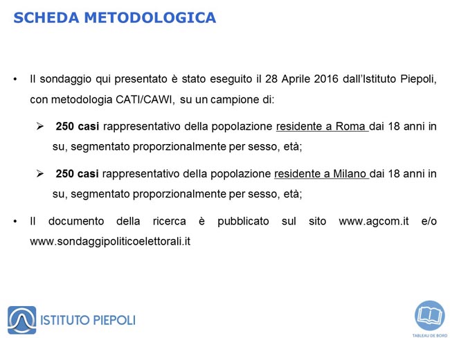 sondaggi roma milano nota metodologica piepoli