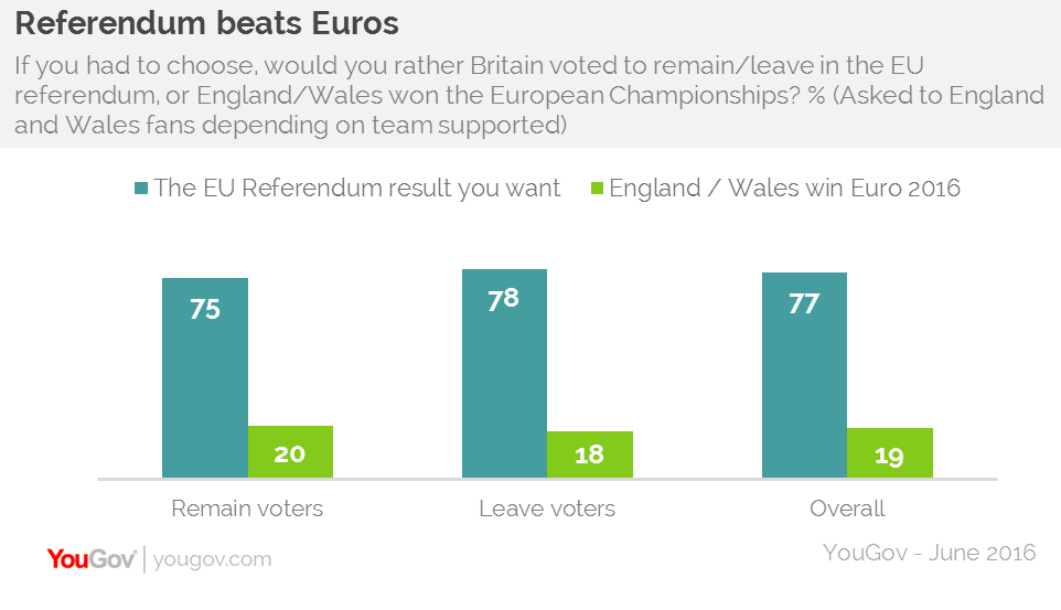 referendum brexit, tifosi