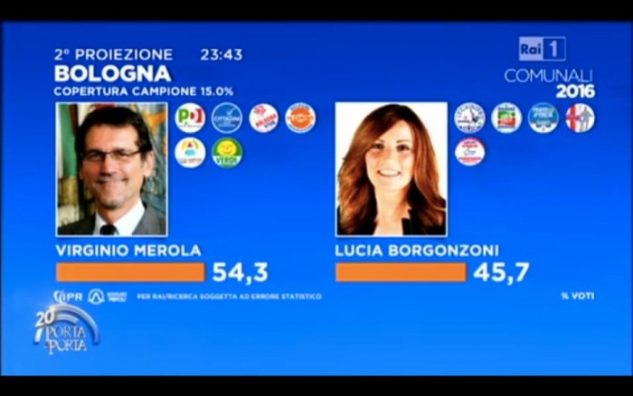 diretta risultati ballottaggi bologna