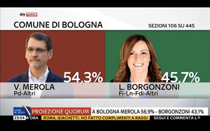 diretta risultati ballottaggi bologna