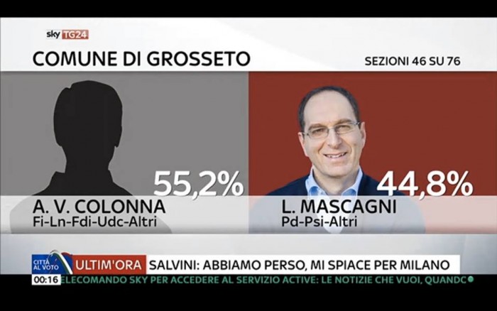 diretta risultati ballottaggi grosseto