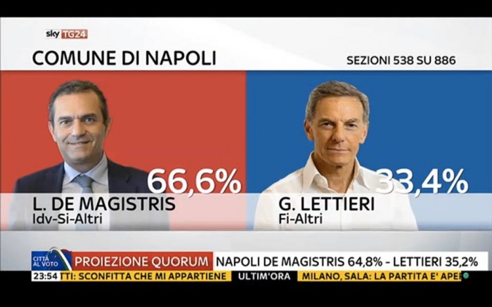 diretta risultati ballottaggi napoli