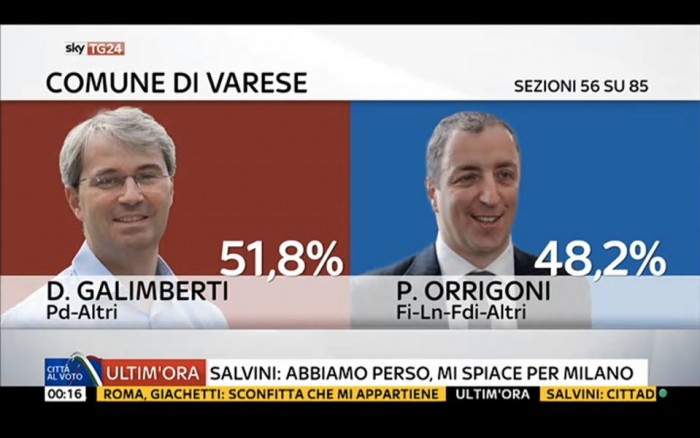 diretta risultati ballottaggi varese