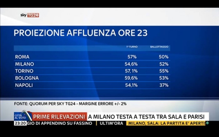 proiezioni affluenza, diretta comunali