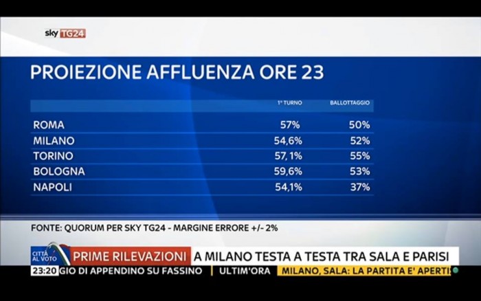 proiezioni affluenza, diretta comunali