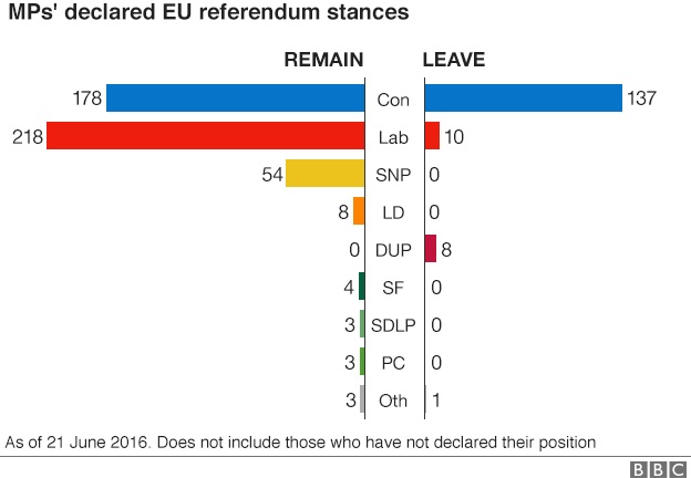 referendum brexit intenzioni di voto parlamentari