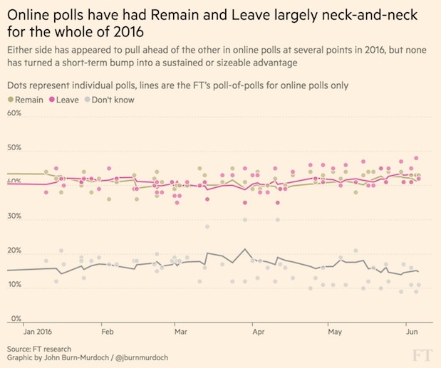 referendum brexit sondaggi e scommesse