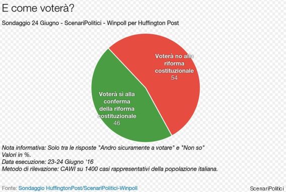 referendum costituzionale