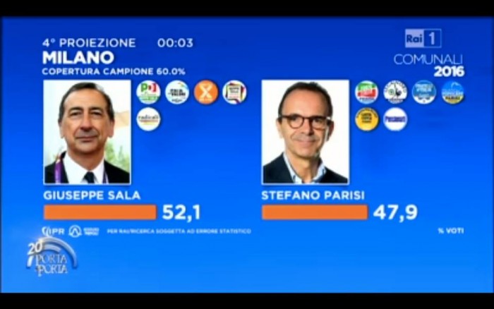risultati diretta ballottaggi milano