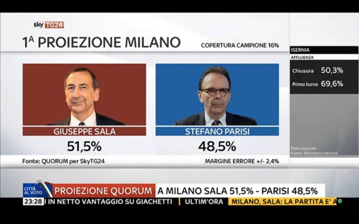 risultati diretta comunali ballottaggi milano