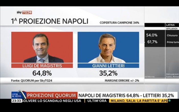 risultati diretta comunali ballottaggi napoli