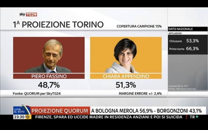 risultati diretta comunali ballottaggi torino