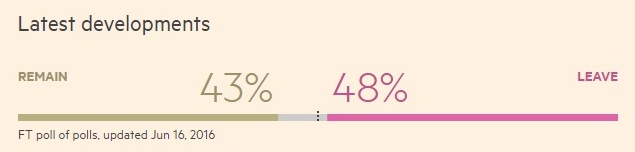 sondaggi elettorali referendum brexit intenzioni di voto