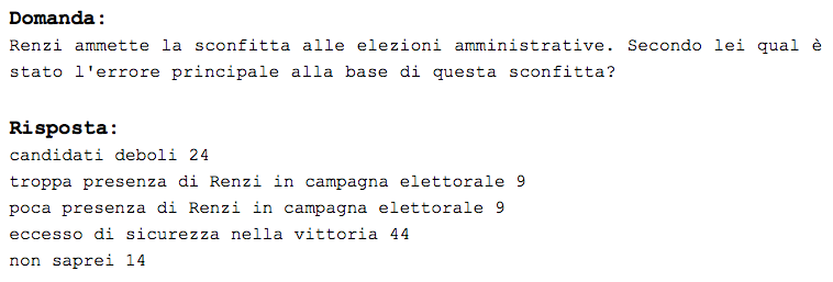 sondaggi elettorali, risultati amministrative, raggi sindaco roma