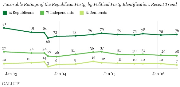 sondaggi politici elezioni usa 2016