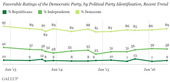 sondaggi politici elezioni usa 2016