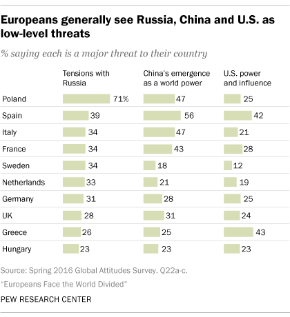 sondaggi politici minacce usa asia