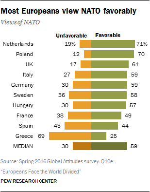 sondaggi politici rapporti nato europa