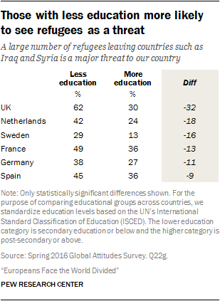 sondaggi politici rifugiati