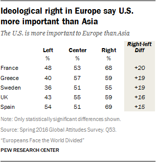 sondaggi politici usa asia destra sinistra