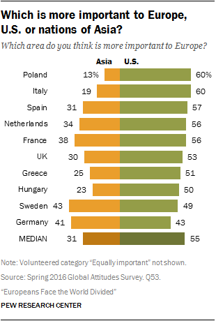 sondaggi politici usa asia