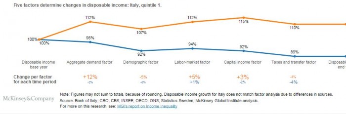mckinsey