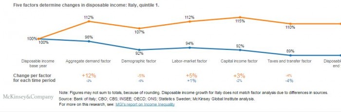 mckinsey