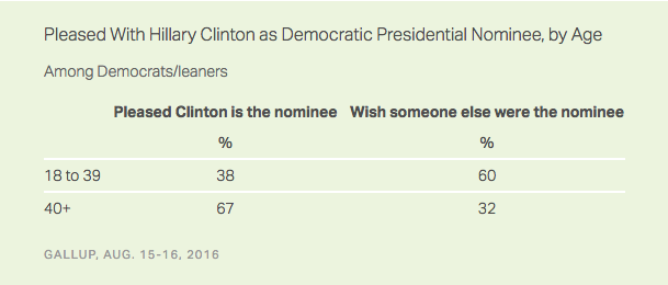 Usa, Trump, Clinton