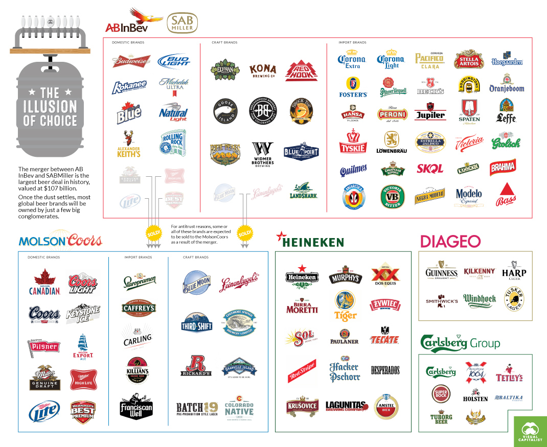 birra, economia mondiale, consumo alcol 