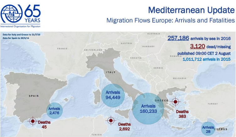 migranti, sbarchi, morti mediterraneo