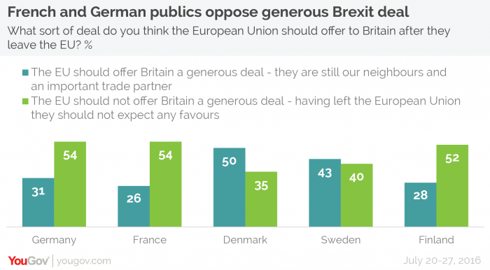 sondaggi politici brexit nuovo accordo