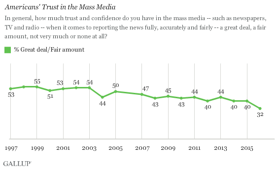 media, Usa