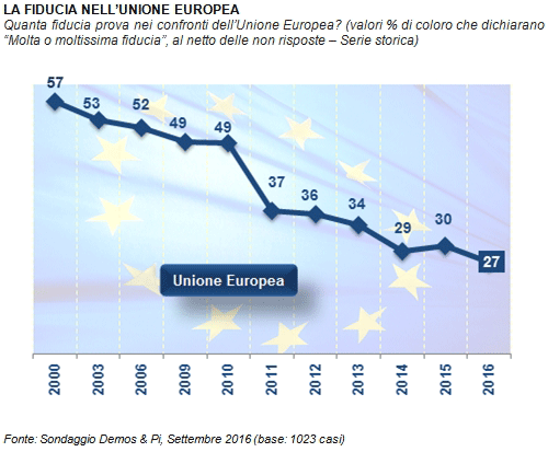 immagine_fiducia_ue