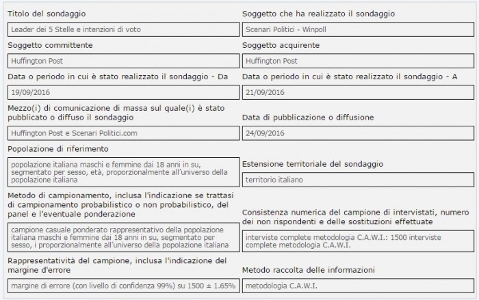 metodologia sondaggio winpoll 19-21 settembre