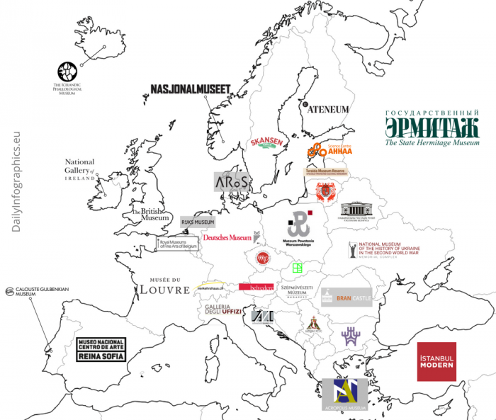 musei più visitati d'europa mappa