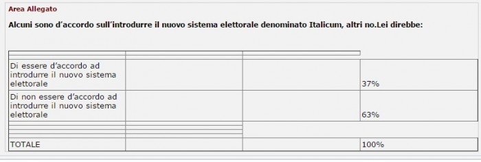 sondaggi italicum giudizio italiani eumetra