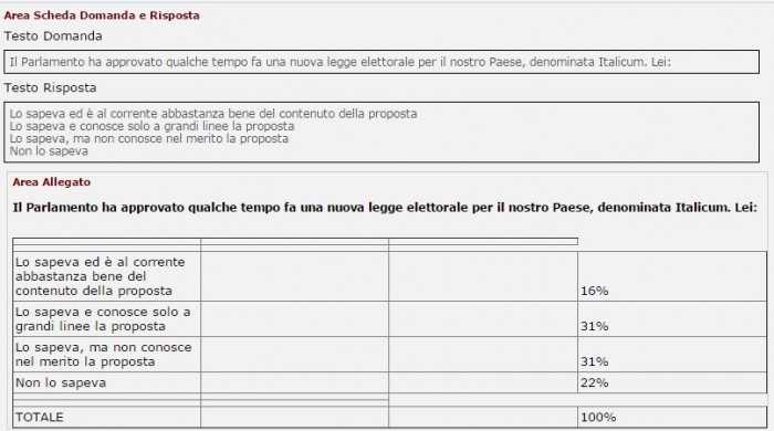 sondaggi italicum giudizio italiani eumetra