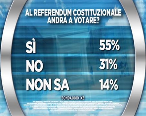 sondaggi-movimento-5-stelle-referendum-costituzionale