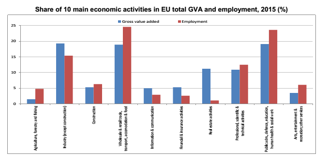 economia europea, istogrammi blu e rossi