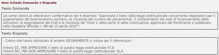 sondaggi referendum costituzionale intenzioni di voto euromedia 1 ottobre