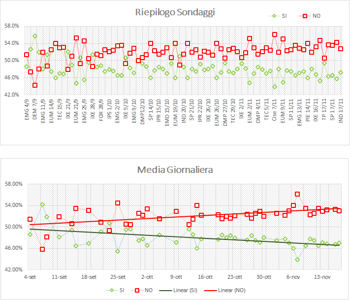 20161117-riepilogo