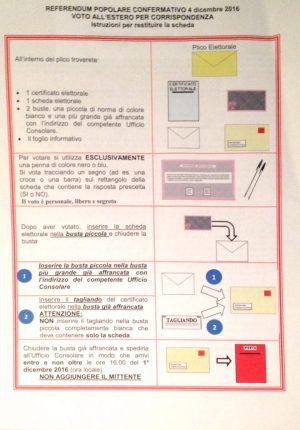 referendum costituzionale, quesito estero