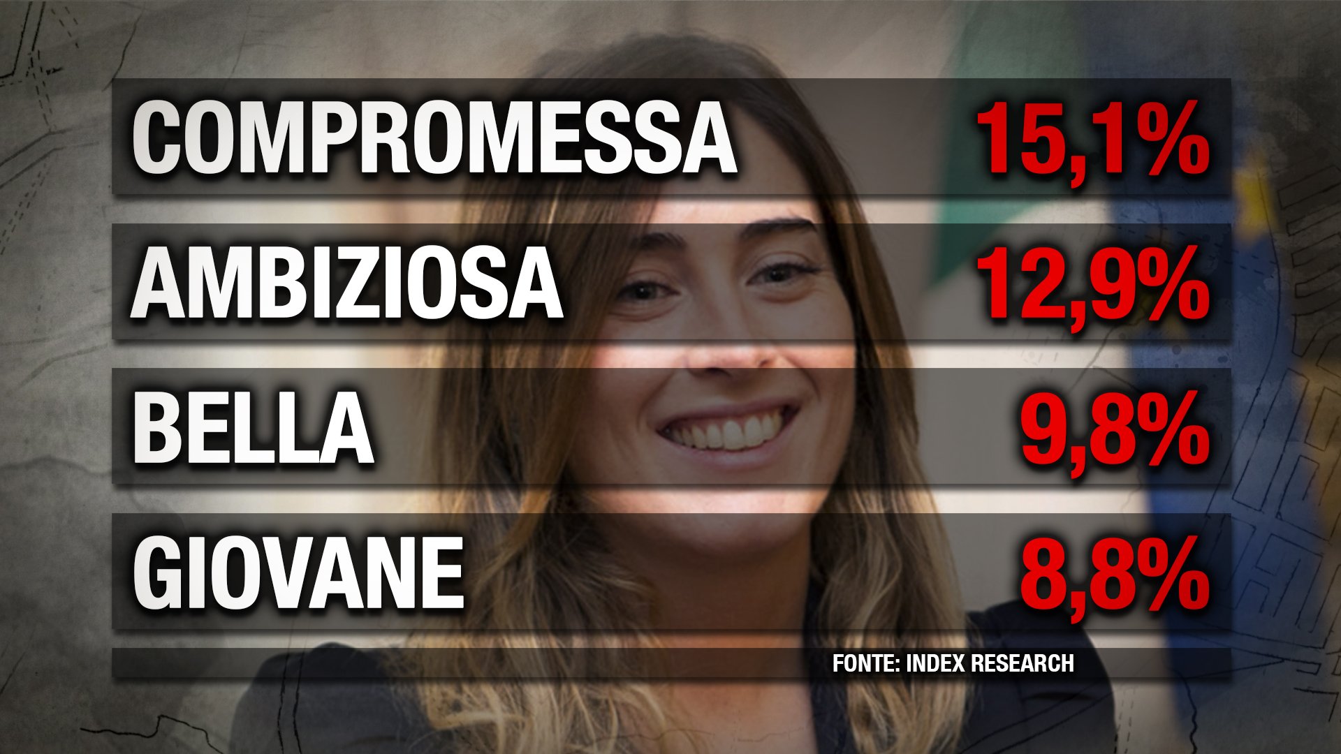 Boschi Sondaggio Index