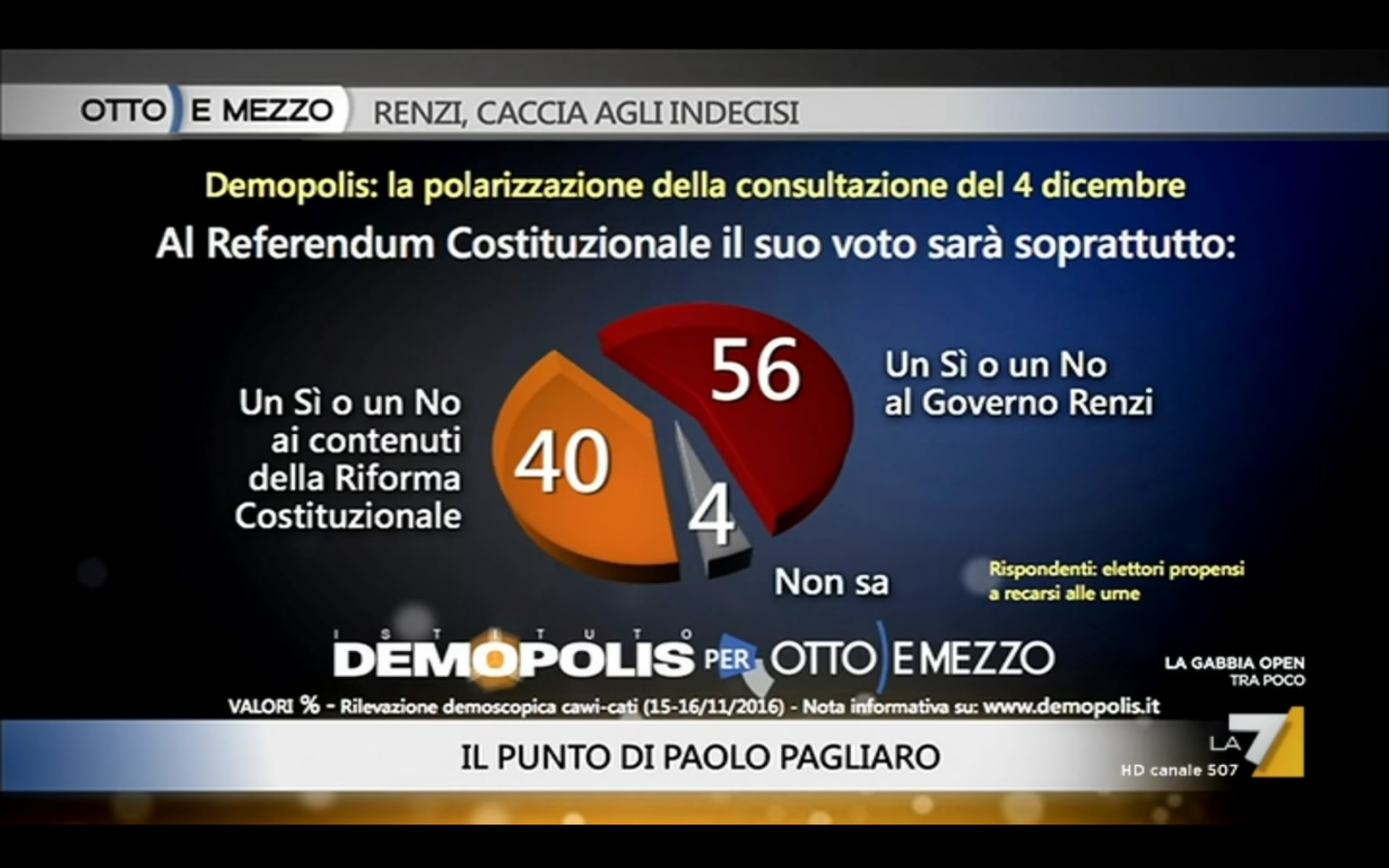 sondaggio Demopolis referendum