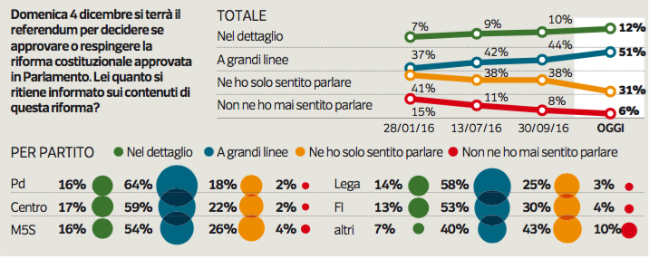 sondaggio Ipsos referendum