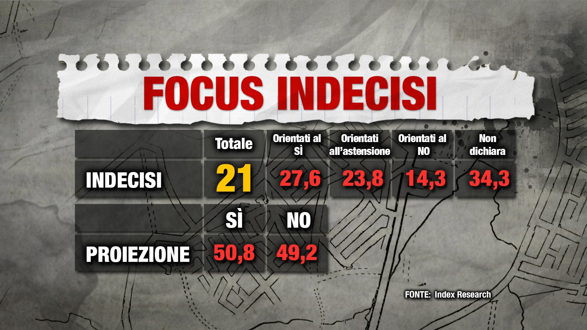 Sondaggio index referendum