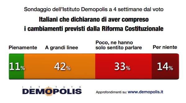 demopolis-8novembre-conoscenza-referendum