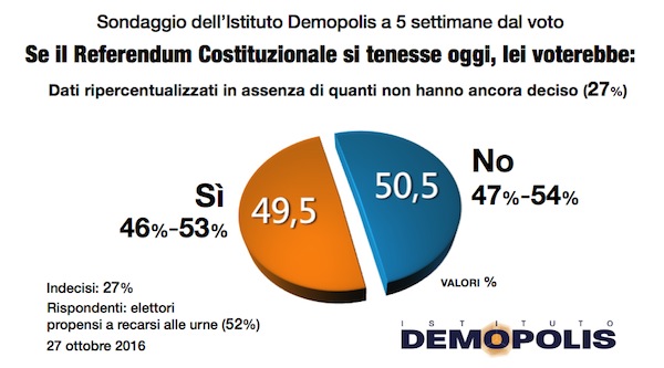 referendum-demopolis-2