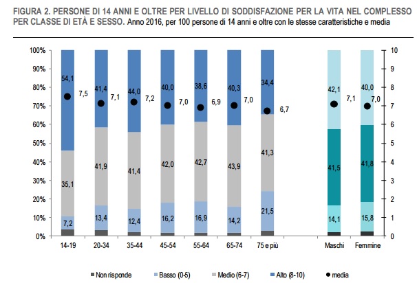 soddisfazione cittadini